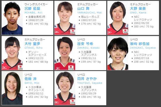 2015年日本女排国家队大名单(三)