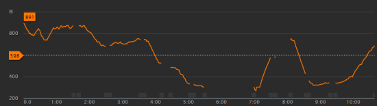 探路海拔图(以比赛实际路线为准)。