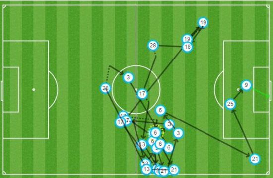 莱万第1球的26脚传递路线图