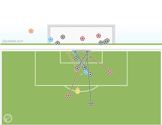 拜仁上半时射门示意图