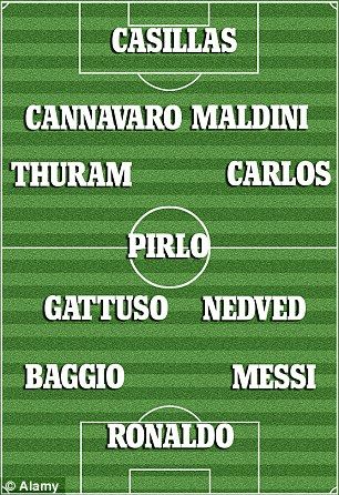 布冯评选出的最佳11人