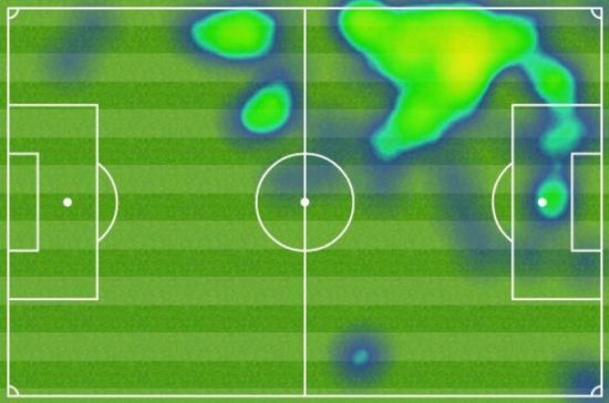 对西班牙人队的比赛中，内马尔的运动热图
