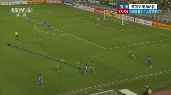 图20 三人堵截内线，限制传切路线