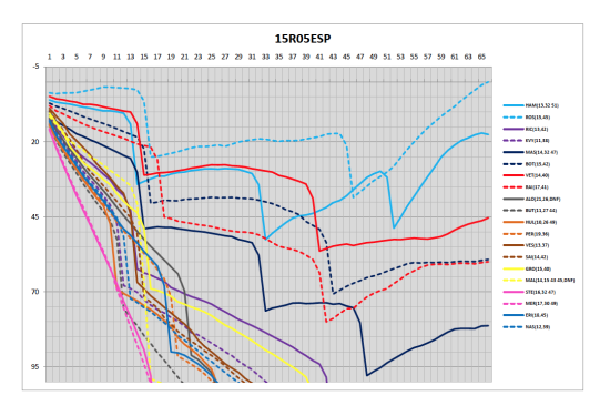 F1西班牙站名次变化表