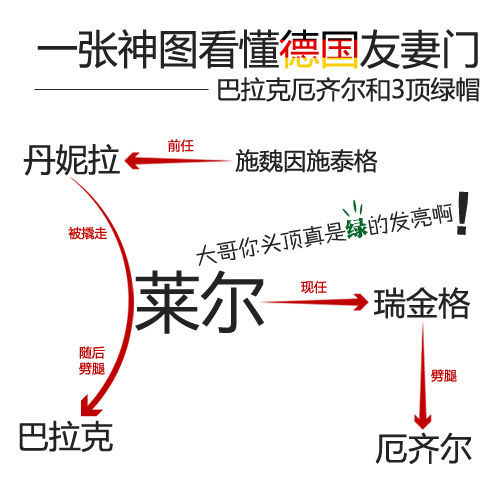 德国版友妻门 复杂的关系