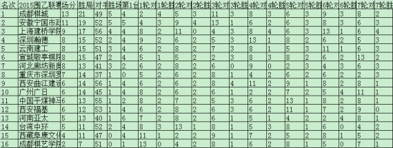  围乙详细积分榜