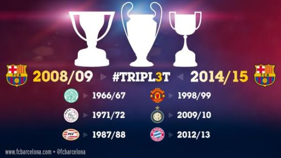 巴萨两度加冕三冠王 史无前例！