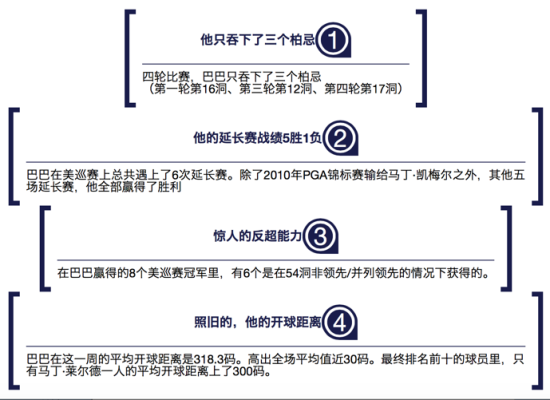 一些你不知道的巴巴-沃森数据