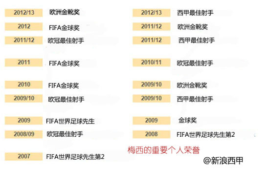 梅西的重要个人荣誉