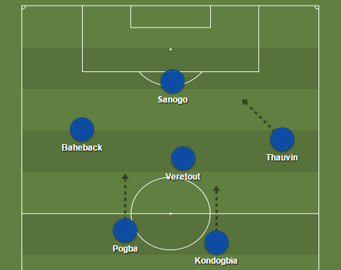 他已经非常熟悉433这样的体系——在尤文图斯无论是352还是4312阵型