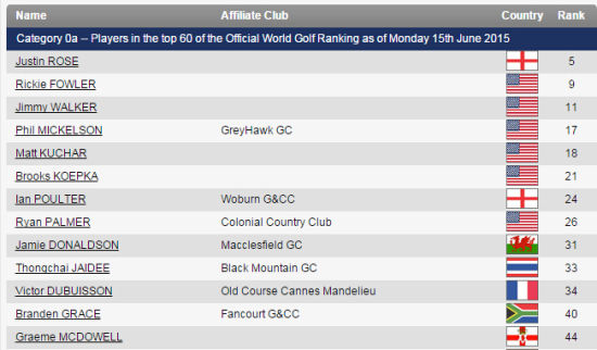 苏格兰公开赛阵容中已不见小麦