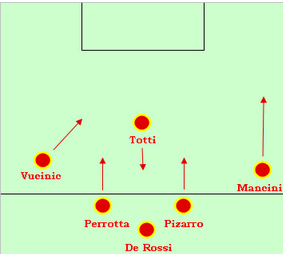 斯帕莱蒂在罗马的4-6-0阵型