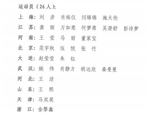 U19女足公布第二期集训名单