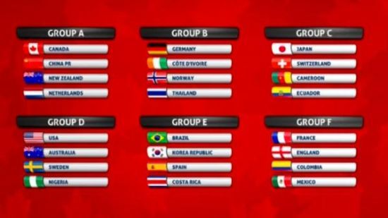 2015加拿大女足世界杯分组情况