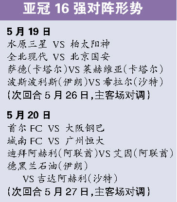 亚冠16强对阵形势