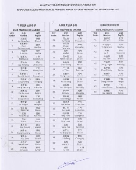 入围名单
