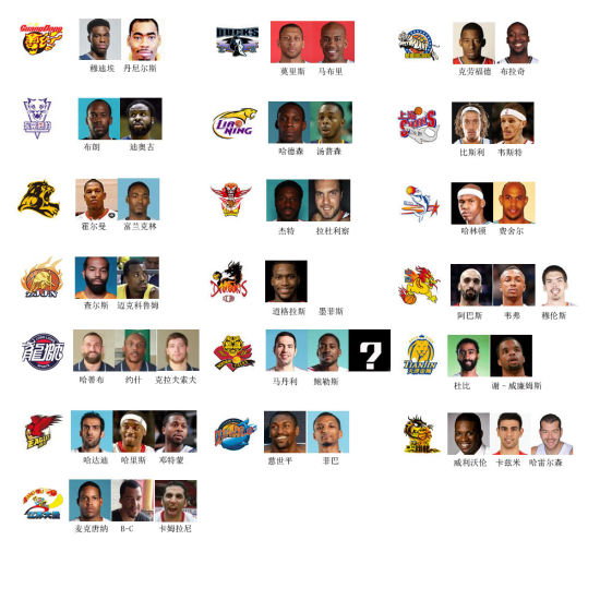 就差吉林队还有一名外援没有确定。