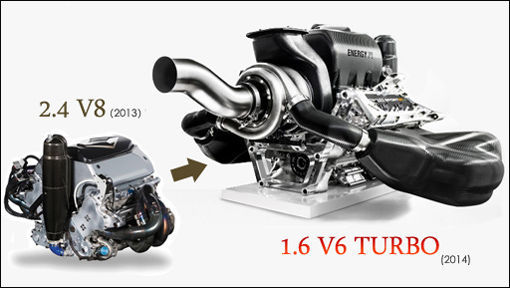 1.6升的V6涡轮增压引擎+ERS取代2.4升自然吸气V8。