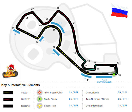 俄罗斯索契F1赛道