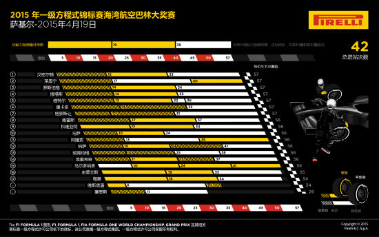 F1巴林大奖赛周日正赛图说