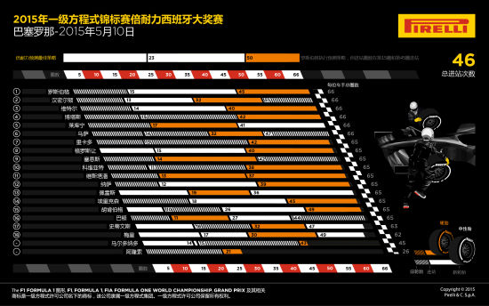 F1西班牙大奖赛周日正赛图说