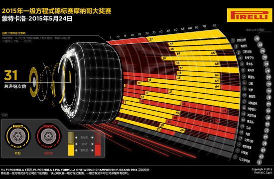 F1 摩纳哥大奖赛周日正赛图说1
