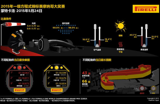F1 摩纳哥大奖赛周日正赛图说2