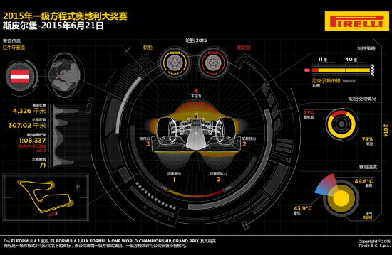 F1 奥地利大奖赛前瞻图说