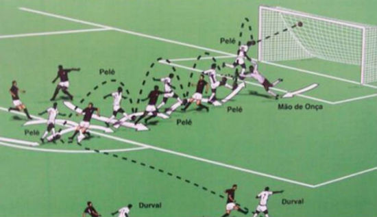 贝利最佳进球过程示意图