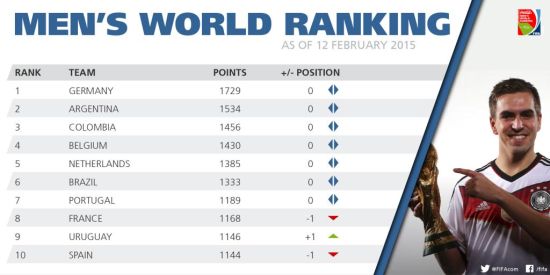 前十名积分排名情况