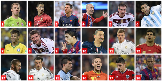 队报评2014百大球星