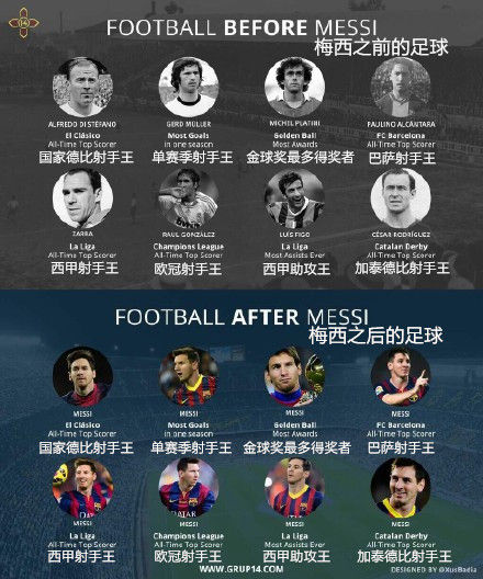 纪录之王梅西！