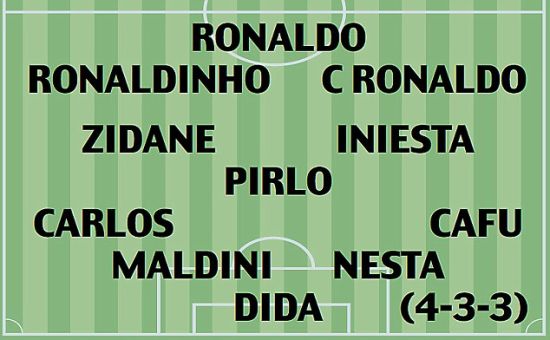 卡卡心中的最强阵容