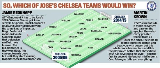 切尔西两套豪阵的PK