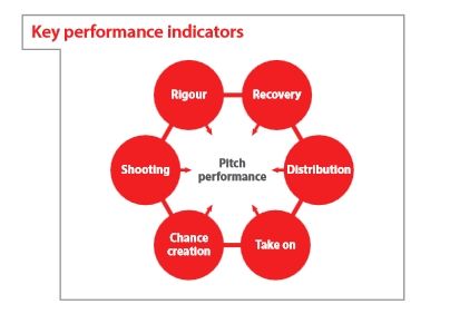 “CIE足球观察”的数据评分系统