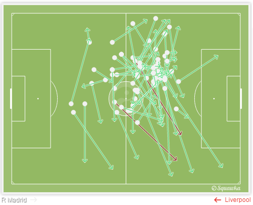克罗斯全场传球