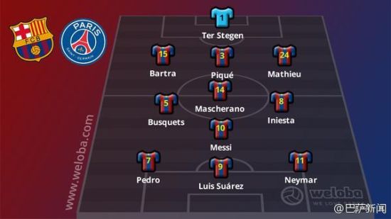 巴萨首发阵容