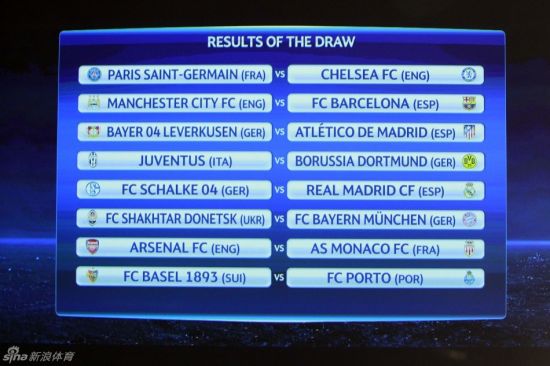 本赛季欧冠淘汰赛第一轮抽签结果揭晓