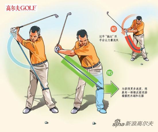 挥杆弧越大=开球距离越远