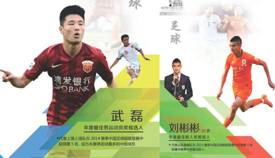 武磊刘彬彬入体坛风云人物提名