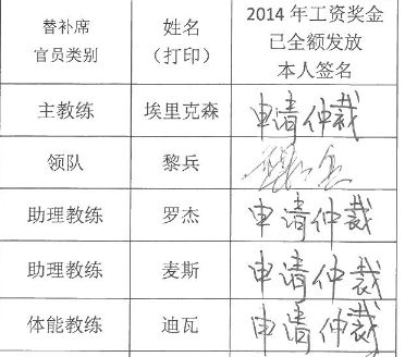 原富力教练团队在薪资上存在一些疑问，没有签字