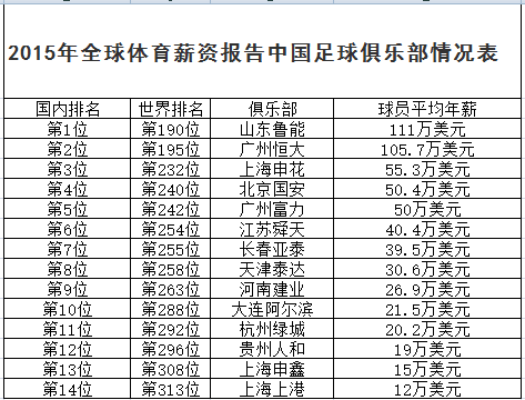 中国俱乐部排名