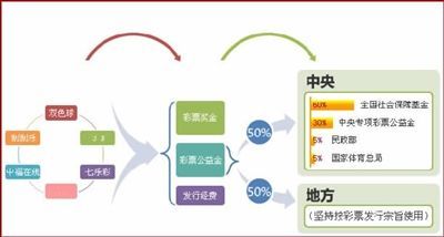 15%的发行费有过高之嫌