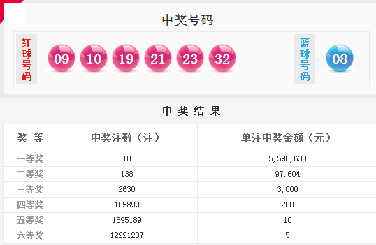 双色球开奖截图