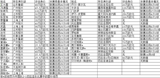 国足与巴拉圭身价对比
