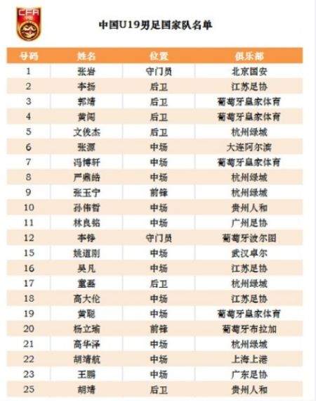 U19国足名单