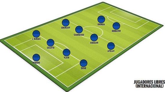 足球市场上的自由球员