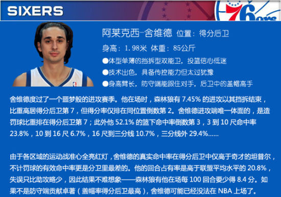 阿里克谢-舍维德