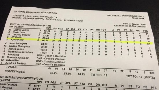 本场比赛最后数据报告