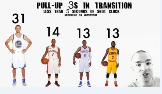 别人眼里不合理的反击干拔却是库里的绝招